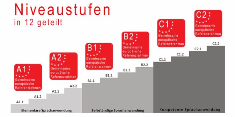 niveaustufen lima sprachschule