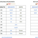 Personal- und Reflexivpronomen deutsch lernen bei der lima sprachschule