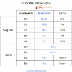 Personalpronomen deutsch lernen bei der lima sprachschule