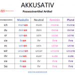 Possessivartikel Akkusativ deutsch lernen lima sprachschule