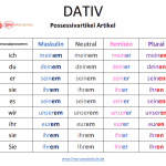 Possessivartikel Dativ deutsch lernen lima sprachschule