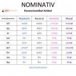 Possessivartikel Nominativ deutsch lernen lima sprachschule