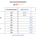 Reflexivpronomen deutsch lernen bei der lima sprachschule