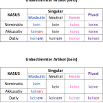 Unbestimmte Artikel mit kein Deutsch lernen bei der Lima Sprachschule